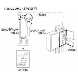 戸上電機 低圧配線路探査器 Superラインチェッカ 電圧範囲AC・DC12〜528V ノイズカット機能搭載 TLC-C 戸上電機 低圧配線路探査器 Superラインチェッカ 電圧範囲AC・DC12〜528V ノイズカット機能搭載 TLC-C
