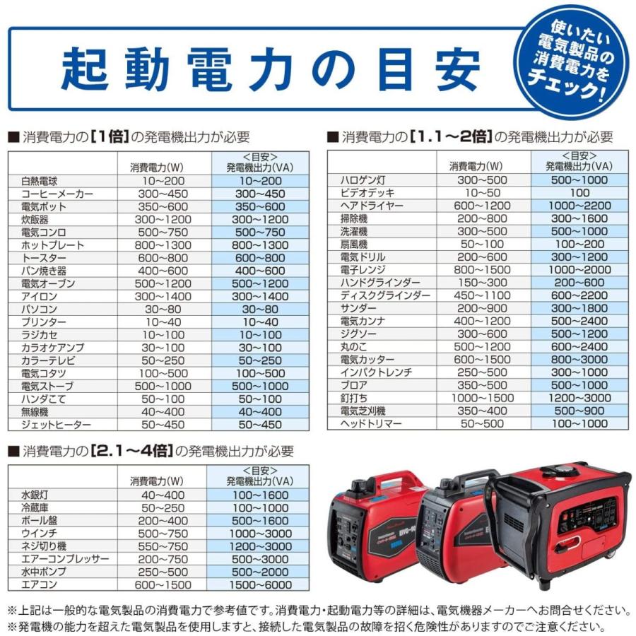 山善 インバーター発電機 カセットボンベ式 単相100V 0.6kVA 1.15kW EIGG-600D｜dendenichiba｜07