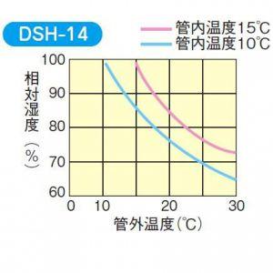 因幡電工 DSH-14S 断熱ドレンホースセット(ソフトタイプ) : 電材堂