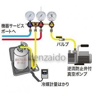 タスコ R22/R12/R502スリーゲージマニホールドキット 80Φ サイト