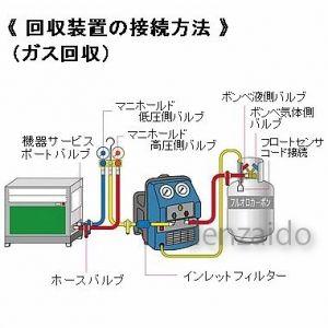 タスコ 冷媒回収装置 ツインターボ TA110MX : 電材堂ヤフー店 - 通販 