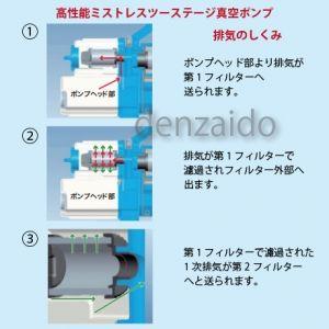 タスコ TA150YB オイル逆流防止弁付高性能ミストレスツーステージ真空ポンプ【船橋馬込店】【店頭取引限定】【中古】IT8R1UEQQD2Y タスコ 高性能ミストレスツーステージ真空ポンプ オイル逆流防止弁付