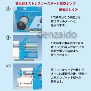 タスコ 高性能ミストレスツーステージ真空ポンプ オイル逆流防止弁付