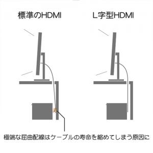 ホーリック HDMI延長ケーブル L型90度 0.5m ゴールド HLFM05-585GD｜dendenichiba｜05