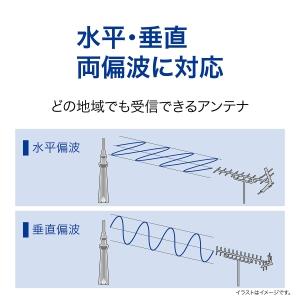 サン電子 UHFアンテナ SU-25WF｜dendenichiba｜05