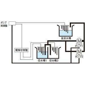 パナソニック 電極切替盤 受水槽切替用(4極) 盤名称板付 BNE841V 
