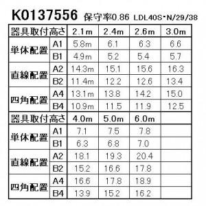 Panasonic パナソニック 直管LEDランプ搭載ベースライト 非常用 Panasonic パナソニック 直管LEDランプ搭載ベースライト 非常用