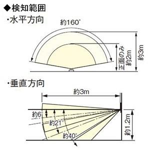 Panasonic 熱線センサ付自動スイッチ親器 かってにスイッチ 壁取付 4… Panasonic（パナソニック） 熱線センサ付自動スイッチ親器 かってに