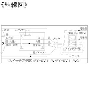 Panasonic パナソニック 天井埋込形換気扇 ルーバーセットタイプ Panasonic パナソニック 天井埋込形換気扇 ルーバーセットタイプ