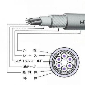 富士電線 マイクロホン用ビニルコード 1心 0.3mm2 100m巻き 灰色 MVVS0.3SQ×1C×100m｜dendenichiba｜02