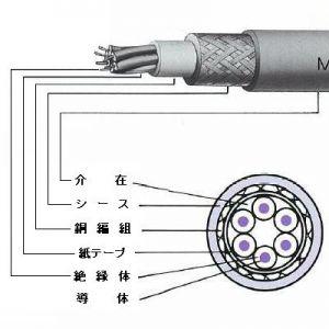 富士電線 マイクロホン用ビニルコード 4心 0.3mm2 100m巻き 灰色 MVVS0.3SQ×4C×100m｜dendenichiba｜02