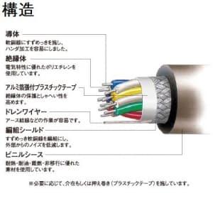 FCPEV 0 9㎜×5P 100m×2巻|Yahoo!フリマ(旧PayPayフリマ) FCPEV 0 9㎜×5P 100m×2巻|Yahoo!フリマ(旧PayPayフリマ)