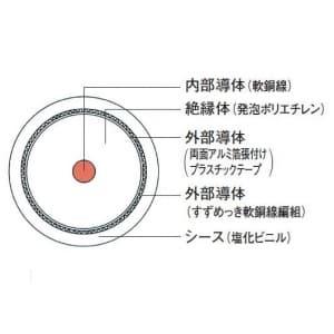 富士電線 お買い得3巻セット 衛星放送受信用同軸ケーブル S5CFB×100m巻き 灰 S5CFBハイ×100m_3setの画像