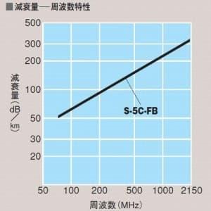 富士電線 お買い得3巻セット 衛星放送受信用同軸ケーブル S5CFB×100m巻き 灰 S5CFBハイ×100m_3setの画像