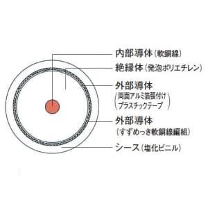 富士電線 お買い得3巻セット 衛星放送受信用同軸ケーブル S5CFB×100m巻き 白 S5CFBシロ×100M_3set｜dendenichiba｜02