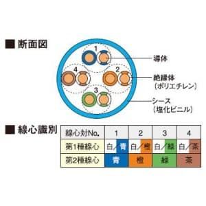 富士電線 LANケーブル CAT5E GHFTPC0.5mm×4P×300m : 電材堂ヤフー店