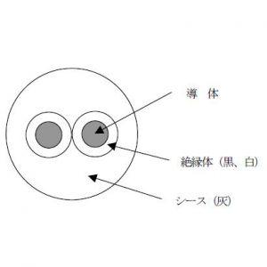 富士電線 エコ電線 耐燃性ポリエチレンキャブタイヤコード 2心 0.75mm2 100m巻き 灰色 EM-ECTF0.75×2C×100m｜dendenichiba｜02