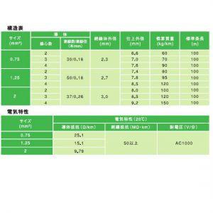 富士電線 エコ電線 耐燃性ポリエチレンキャブタイヤコード 4心