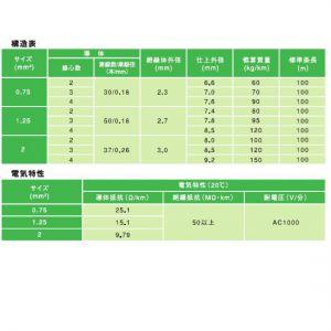 富士電線 エコ電線 耐燃性ポリエチレンキャブタイヤコード 2心 1.25mm2 100m巻き 灰色 EM-ECTF1.25×2C×100m｜dendenichiba｜04