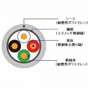 富士電線 エコ電線 マイクロホン用耐燃性ポリエチレンコード 2心