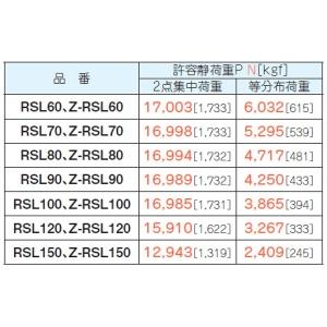 ネグロス電工 アングル吊りサポート 適合ラック幅600mm 溶融亜鉛めっき仕上げ Z-RSL60 : 電材堂ヤフー店 - 通販 - Yahoo ...