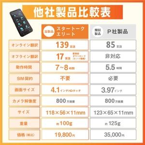 ジーエム 最新スマホ型翻訳機 スタートークエリート Startalk Elite