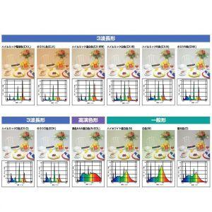 日立 25本セット 光触媒膜付蛍光灯 ハイルミッククリーン 直管 グロースタータ形 40W 3波長形昼白色 FL40SS・EX-N/37-PC_set｜dendenichiba｜02