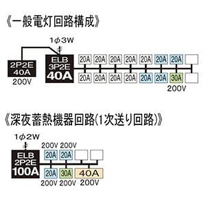 Panasonic（パナソニック） 住宅分電盤 コスモパネル 電気温水器・IH