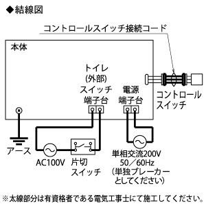 三菱 バス乾燥・暖房・換気システム 3部屋換気用 単相200V電源 三菱 バス乾燥・暖房・換気システム 3部屋換気用 単相200V電源
