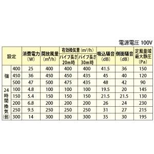 三菱 ダクト用換気扇 中間取付形ダクトファン 排気専用 事務所 三菱 ダクト用換気扇 中間取付形ダクトファン 排気専用 事務所