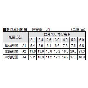 コイズミ照明　LED非常灯　埋込型　M形　中天井用(〜6m)　昼白色　自己点検機能付　埋込穴φ100mm　非常用ハロゲン30W相当　AR50618