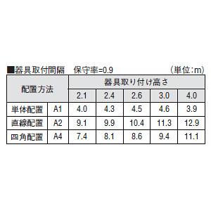 コイズミ照明　LED非常灯　埋込型　SB形　ファインホワイト　非常用ハロゲン13W相当　自己点検機能付　低天井用(〜3m)　埋込穴φ100mm　昼白色　AR50622