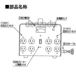 日動工業 降圧専用トランス 200V→100V・115V 単巻トランス 連続 日動工業 降圧専用トランス 200V→100V・115V 単巻トランス 連続