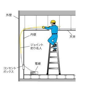 ジェフコム ジョイント釣り名人スリム 1.5m φ4mm×5本 JF-475 : 電材堂