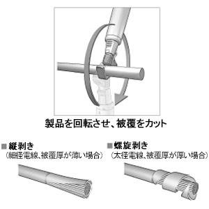 ジェフコム ケーブルストリッパー 丸型ケーブル用 ガイド取り換え式