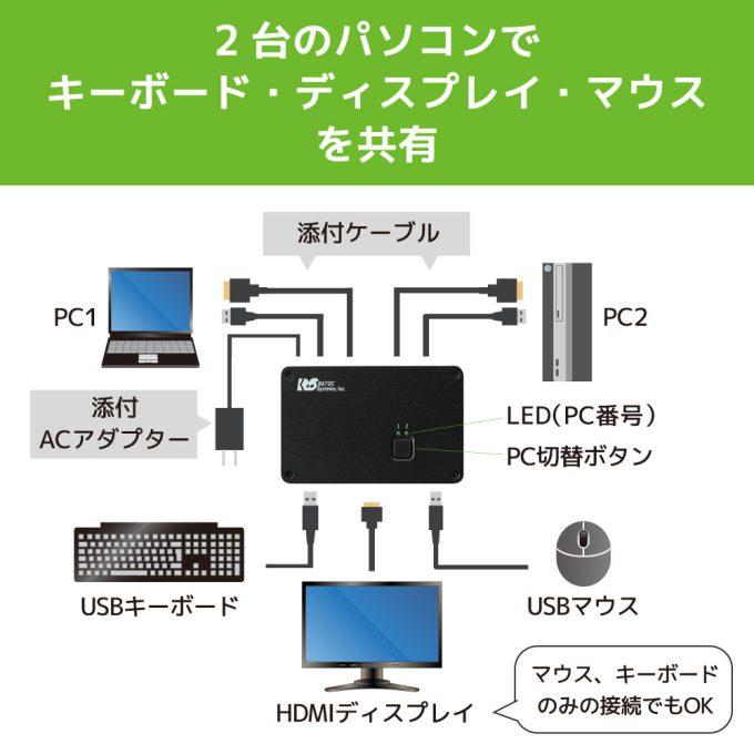 ラトックシステム 4Kディスプレイ/USBキーボード・マウス パソコン切替器 RS-250UHDP-4Kの画像