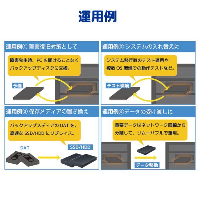 RATOC Systems（ラトックシステム） SA25シリーズ 2.5インチ SATA