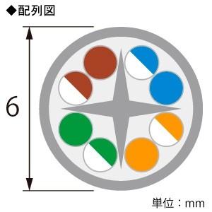 ELECOM 自作用LANケーブル ケーブルのみ CAT6対応 レングスマーク付 環境配慮パッケージ 長さ300m ブルー LD-CT6/BU300/RS｜dendenichiba｜02