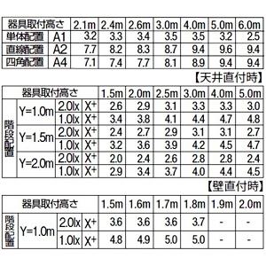 DAIKO LEDシーリング非常灯 直付・壁付タイプ 防雨形 非調光タイプ