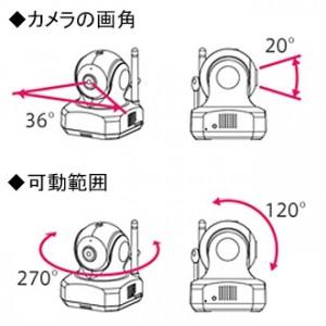 日本アンテナ ワイヤレスモニタードコでもeye Smart HD SCR02HD