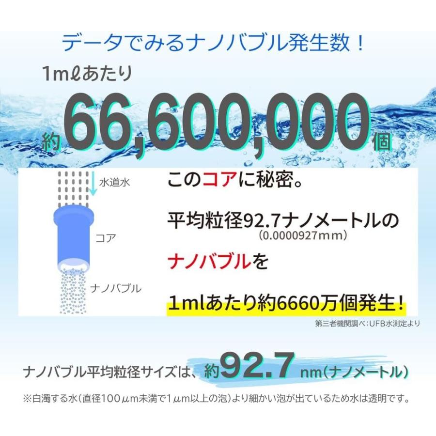 日本電興 微細気泡 ナノバブル発生キット 全自動洗濯機用 ND-NBZS