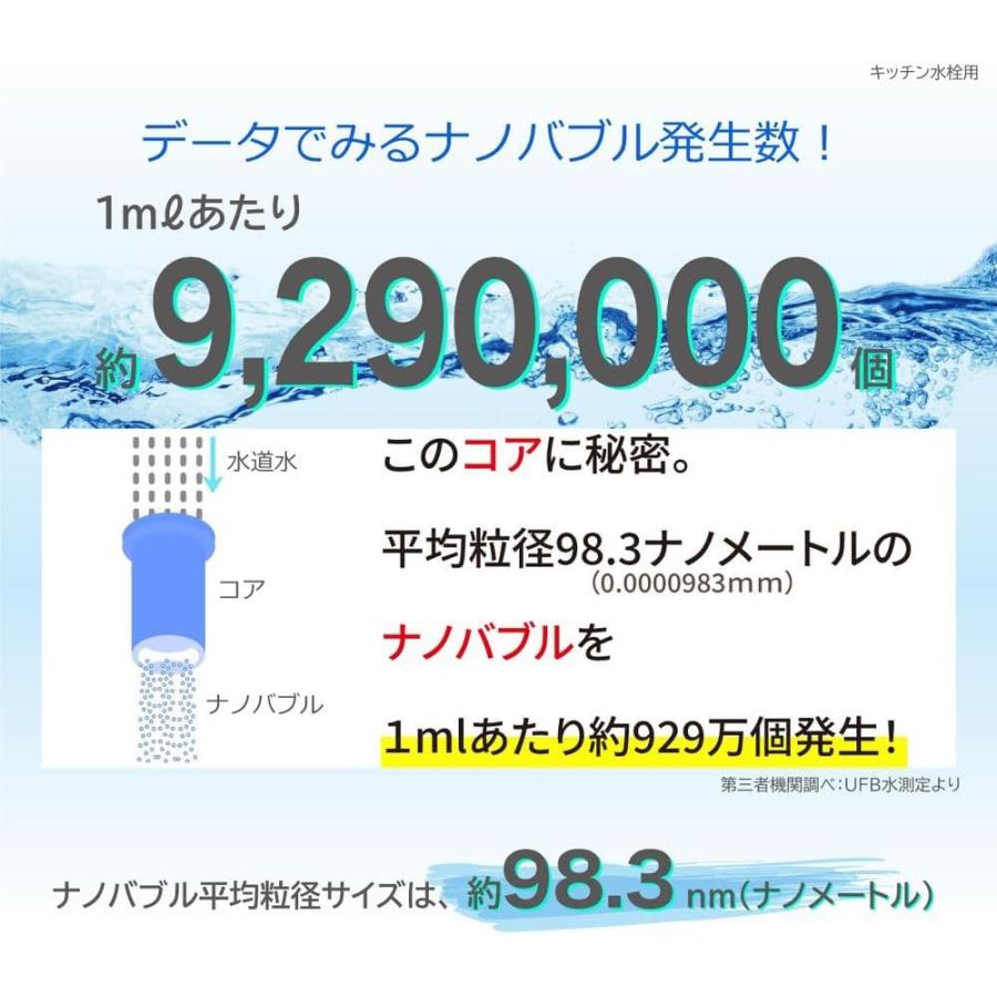 日本電興 微細気泡 ナノバブル発生キット キッチン水栓用 ND-NBKS｜dendenichiba｜05