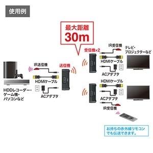 サンワサプライ HDMIエクステンダー ワイヤレス分配 2分配