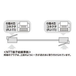 サンワサプライ モジュラーケーブル(15m) ブラック TEL-N1-15BKN2｜dendenichiba｜02