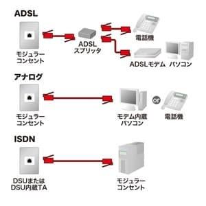 サンワサプライ エコロジー電話ケーブル やわらかスリムタイプ 20m TEL-E4-20N2｜dendenichiba｜03