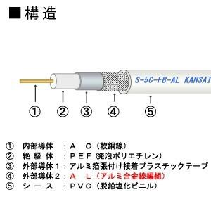 関西通信電線 衛星放送受信対応同軸ケーブル S-5C-FB×100m巻き 白 S-5C-FBシロ×100mの画像