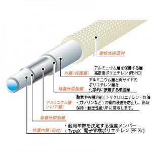 三栄水栓製作所 保温材付アルミ複合架橋ポリエチレン管(Type X) 呼び 