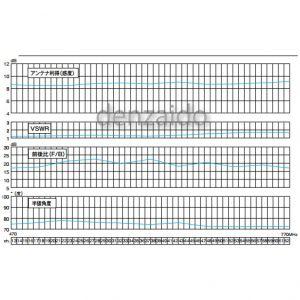 マスプロ Uhfアンテナ 高性能型 スカイウォーリー ディズニーキャラクターモデル U2swl24 Dc2 電材堂ヤフー店 通販 Yahoo ショッピング