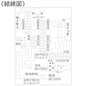 Panasonic パナソニック 深型レンジフード 75cm幅 同時給排 Panasonic パナソニック 深型レンジフード 75cm幅 同時給排