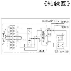 熱交換気ユニット カセット形 パイプ径φ100・φ50mm FY-80VB1A 【アルカリ】